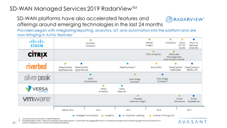 SD WAN Managed Services 2019 RadarView™2 - SD-WAN Managed Services 2019 RadarView™