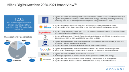 Utilities Digital Services 2020 2021 RadarView™ - Utilities Digital Services 2020-2021 RadarView™