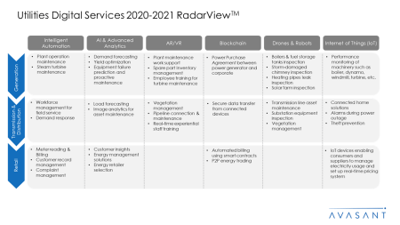 Utilities Digital Services 2020 2021 RadarView™1 - Utilities Digital Services 2020-2021 RadarView™