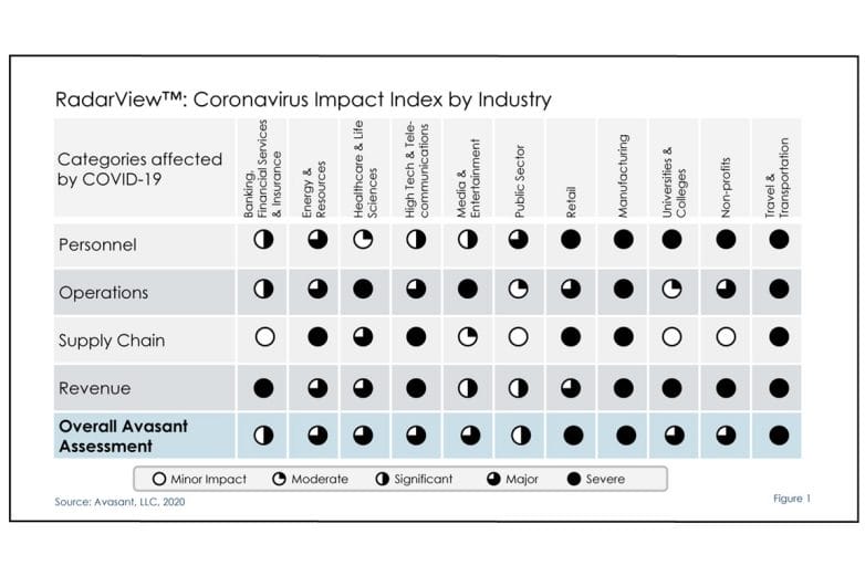 coronavirusimpactfig12020 - Coronavirus Impact Index by Industry A RadarView Assessment