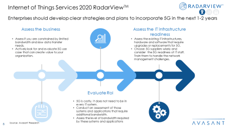 IOT2020 1 - Internet of Things Services 2020 RadarView™