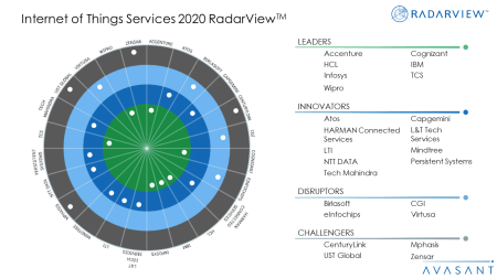 Internet of Things Services 2020 RadarView™ 450x253 - Internet of Things Services 2020 RadarView™