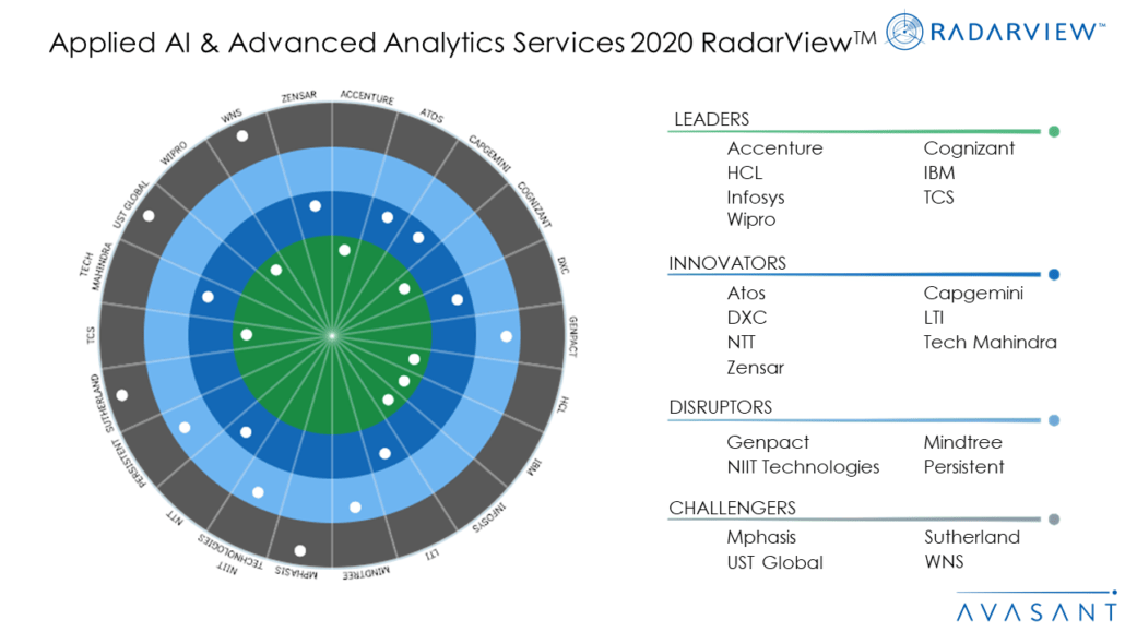 Moneyshot AIAnalytics2020 1030x579 - Applied AI and Advanced Analytics Services 2020 RadarView™