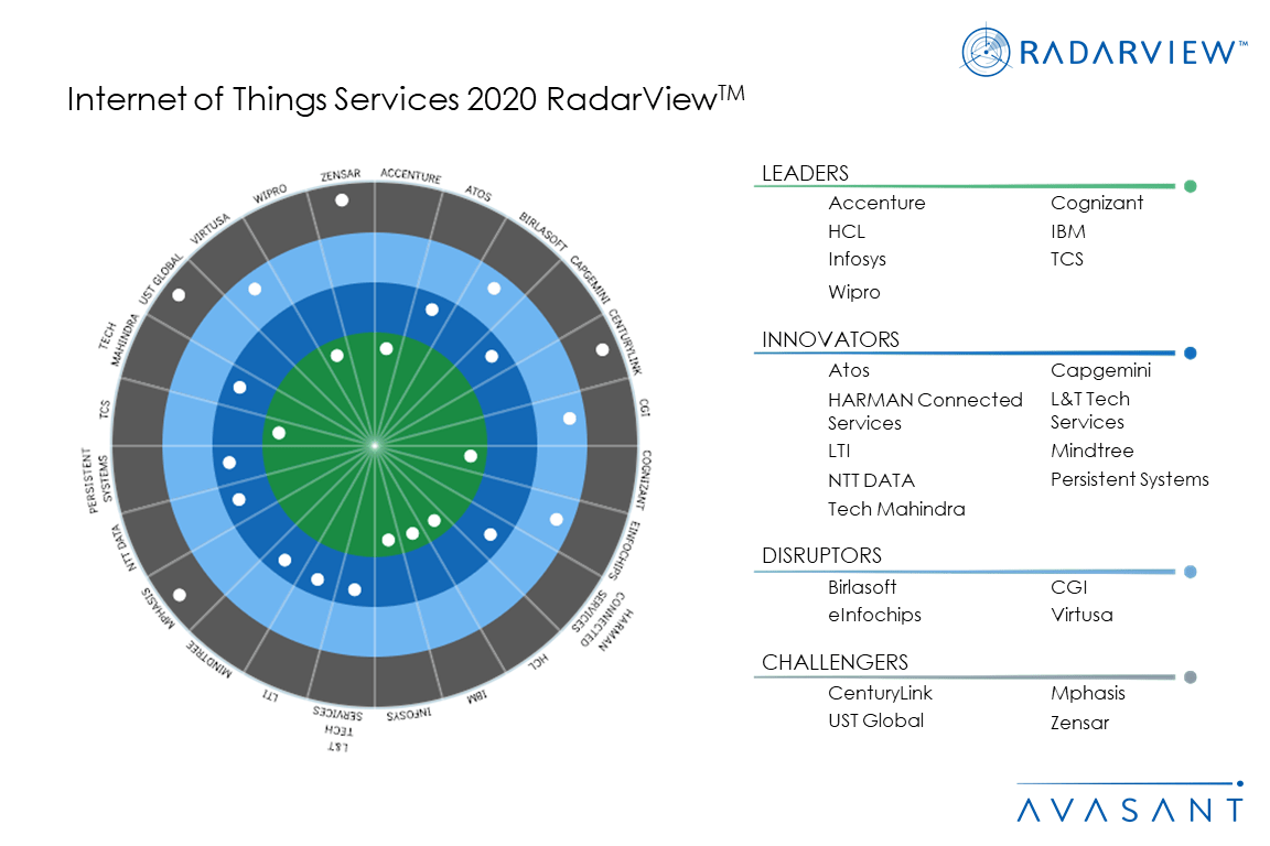 Moneyshot IOT2020 - Internet of Things Unleashing Business Value Faster and More Securely