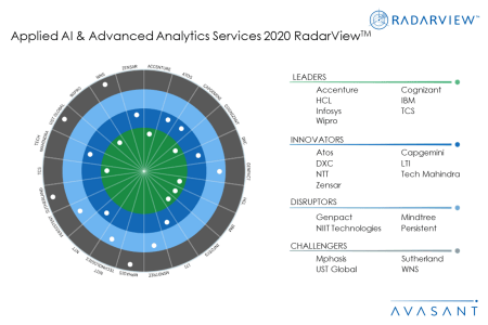 RB Primary AI2020 - AI and Advanced Analytics – Enterprise Adoption Accelerating