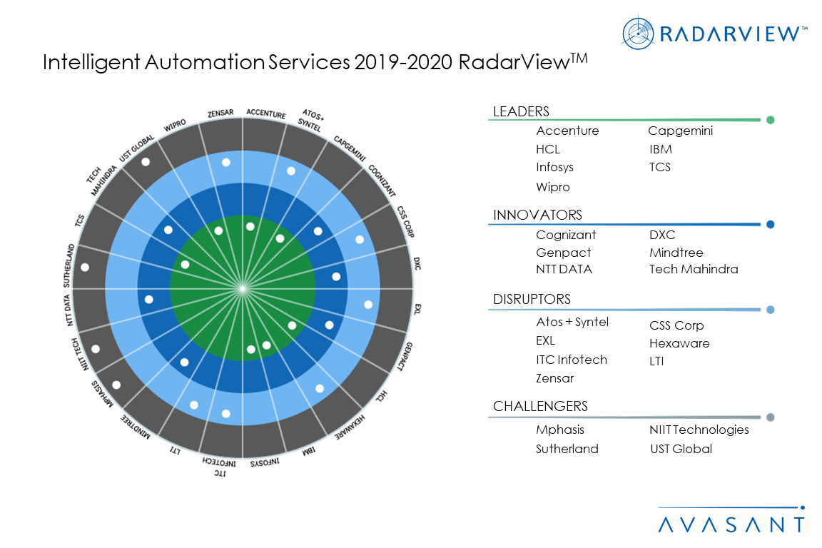 MoneyShot IntelligentAutomation 2019 2020 - Rise of the Robots: Intelligent Automation Changes the Service Provider Landscape