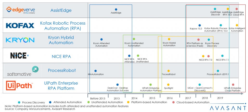 INTELLIGENT AUTOMATION TOOLS – TAKING A HOLISTIC APPROACH TOWARDS AUTOMATION