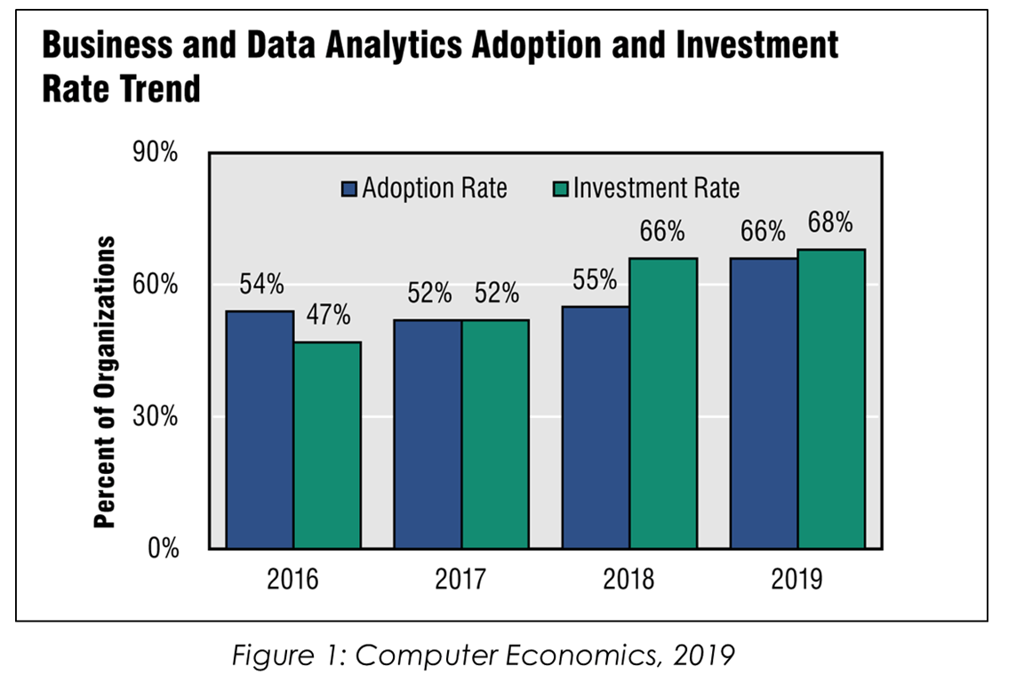 BusinessDataAnalytics - Are TELCOS Ready To Go Head-to-Head With System Integrators?