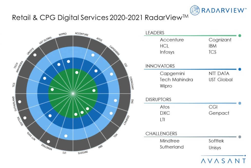 Moneyshot RetailCPG 1030x687 - Retail & CPG Digital Services 2020-2021 RadarView™