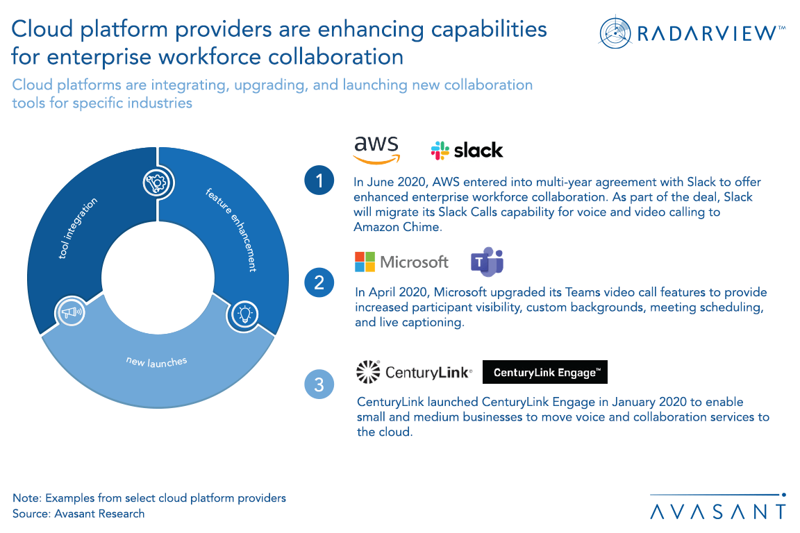 radarview infographic cloud 2 - Cloud platform providers are enhancing capabilities for enterprise workforce collaboration