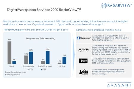 AdditionalImage1 Digitalworkplace2020 - Digital Workplace Services 2020 RadarView™