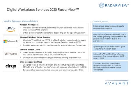 AdditionalImage3 Digitalworkplace2020 - Digital Workplace Services 2020 RadarView™
