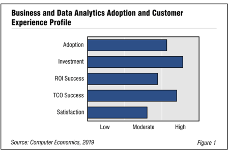 Fig1Businessdataanalytics 450x300 - Business and Data Analytics Adoption Trends and Customer Experience 2019