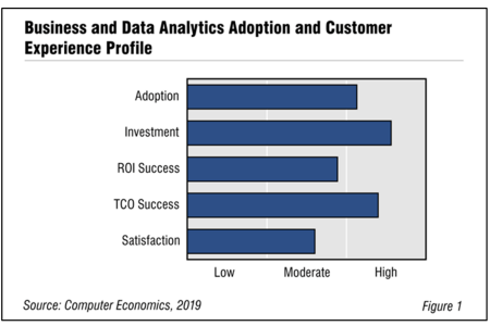 Fig1Businessdataanalytics - Business and Data Analytics Adoption Trends and Customer Experience 2019