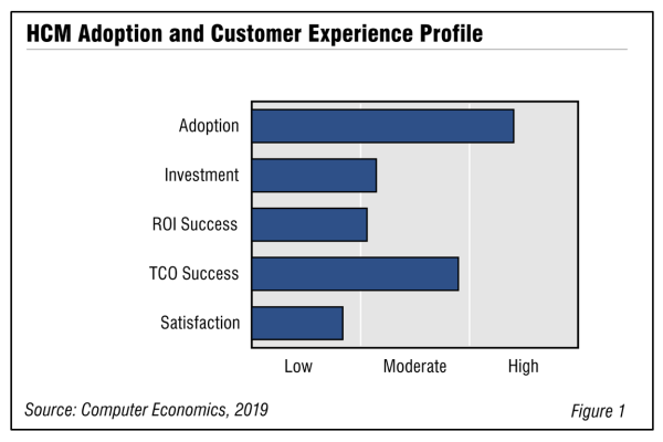 Fig1HCM - HCM Adoption Trends and Customer Experience 2019