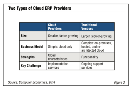 Fig2CloudERP2014 - Understanding Cloud ERP Buyers and Providers