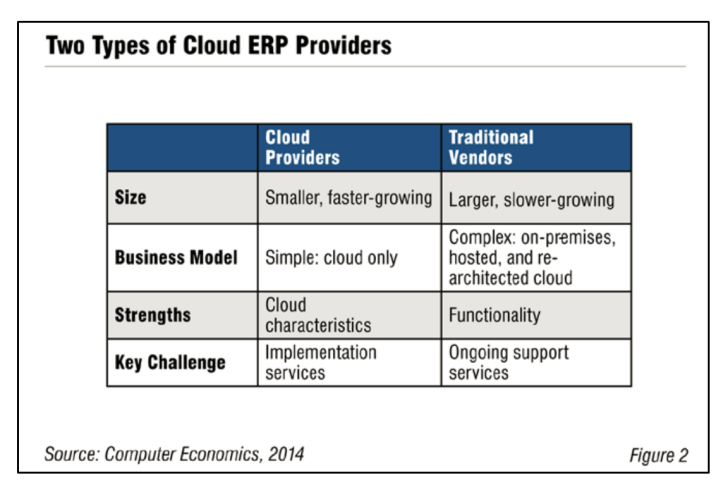 Fig2CloudERP2014 1030x687 - A Guide for Cloud ERP Buyers