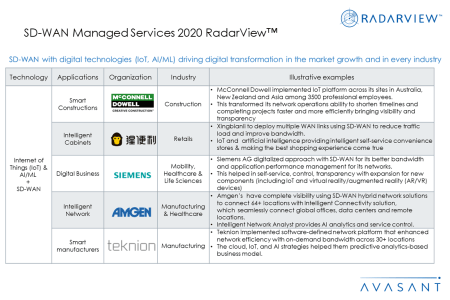 Additional Image2 SD WAN 450x300 - SD-WAN Managed Services 2020 RadarView™