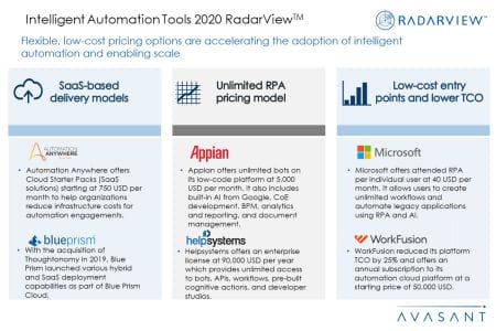 Additional Image3 IAtools2020 - Intelligent Automation Tools 2020 RadarView™