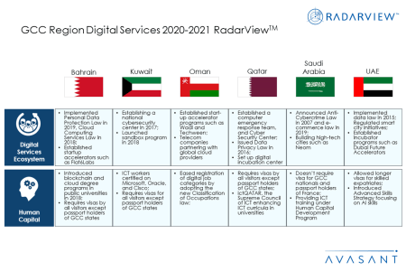 Additional Image3GCC2020 450x300 - GCC Region Digital Services 2020-2021 RadarView™