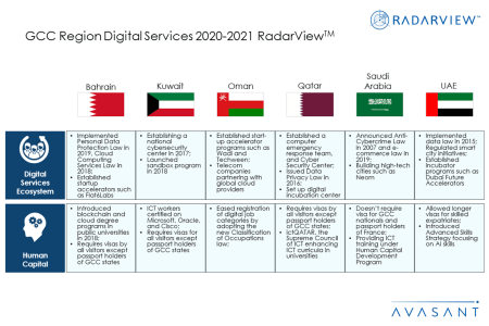 Additional Image3GCC2020 - GCC Region Digital Services 2020-2021 RadarView™
