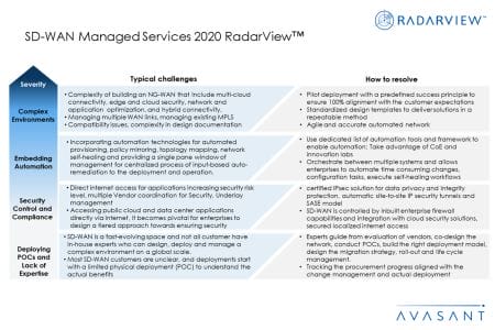 Additional Image4 SD WAN2020 - SD-WAN Managed Services 2020 RadarView™