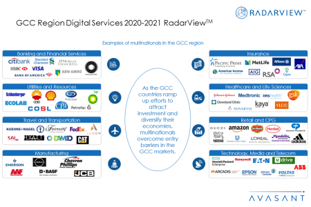 Additional Image4 GCC2020 - GCC Region Digital Services 2020-2021 RadarView™