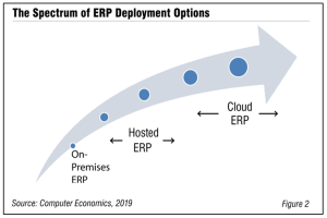 Drawing the Line Between Cloud ERP and Hosted ERP