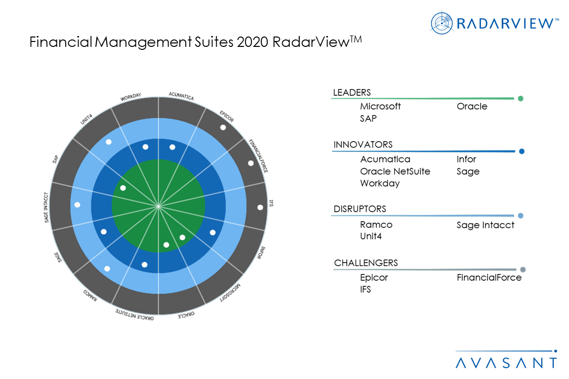MoneyShotFMsuites2020 - Next Generation Financial Management Suites for the Intelligent Finance Function