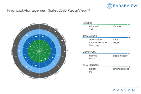 MoneyShotFMsuites2020 - Financial Management Suites 2020 RadarView™