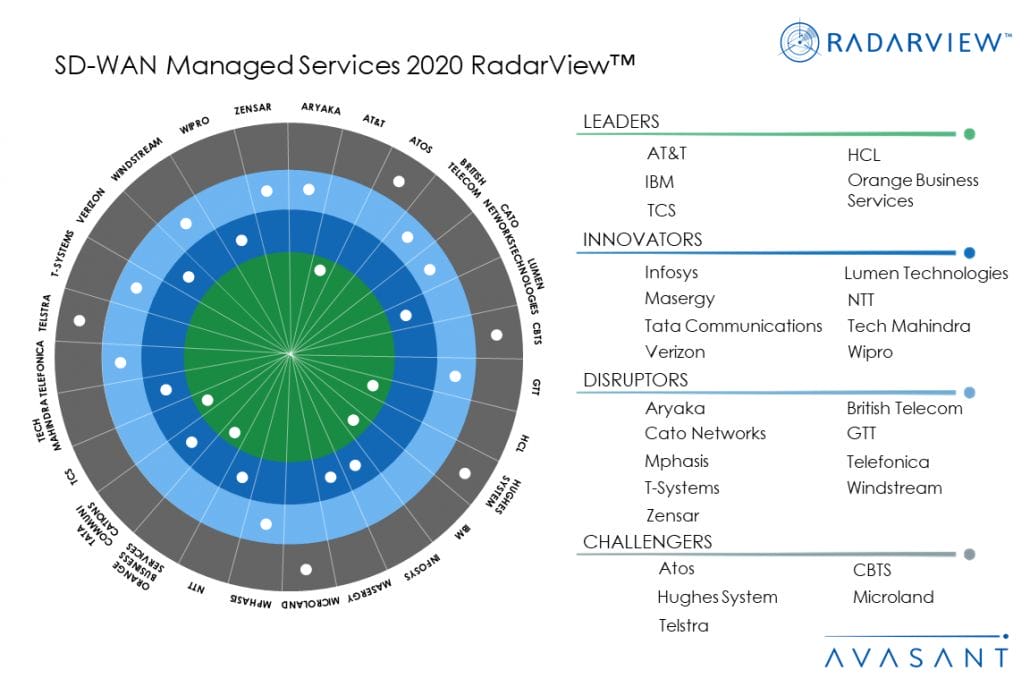 MoneyShotSD WAN2020 1030x687 - SD-WAN Managed Services 2020 RadarView™