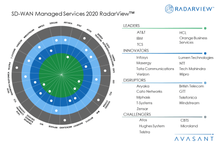 MoneyShotSD WAN2020 - SD-WAN Managed Services 2020 RadarView™