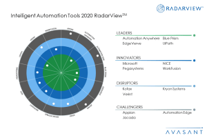MoneyShot IA Tools2020 - Avasant Recognizes Top Tool Vendors Enabling Hyperautomation through its Intelligent Automation Tools 2020 RadarView™