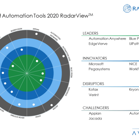 MoneyShot IA Tools2020 - Intelligent Platforms Changing the Automation Landscape