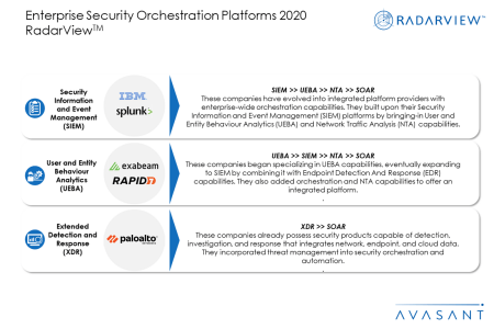 Slide1 3 - Enterprise Security Orchestration Platforms 2020 RadarView™