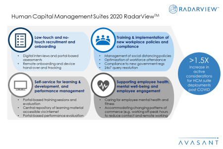 Slide1 4 450x300 - Human Capital Management Suites 2020 RadarView™
