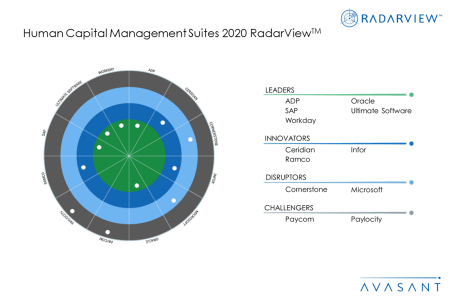Slide1 5 - Human Capital Management Suites 2020 RadarView™