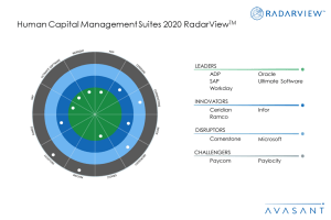 Slide1 5 - Human Capital Management Suite Adoption Surges Under COVID-19