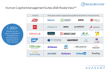 Slide2 2 - Human Capital Management Suites 2020 RadarView™