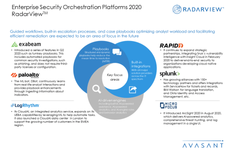 Slide3 1 - Enterprise Security Orchestration Platforms 2020 RadarView™