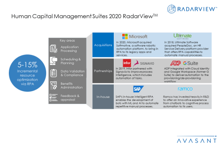 Slide3 2 - Human Capital Management Suites 2020 RadarView™