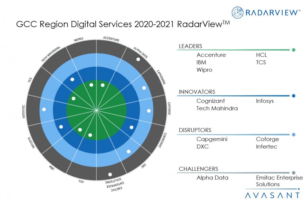 moneyshot gcc 1030x687 - Avasant’s GCC Region Digital Services 2020-2021 RadarView™ recognizes The Top-tier Service Providers Expediting Digitalization In The GCC Region