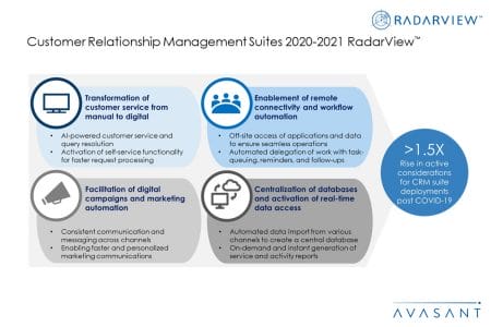 Additional Image1 CRM Suites2020 2021 - Customer Relationship Management Suites 2020-2021 RadarView™