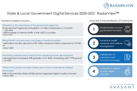 Additional Image1 StateLocalGovtDigitalServices2020 21 450x300 - State & Local Government Digital Services 2020-2021 RadarView™