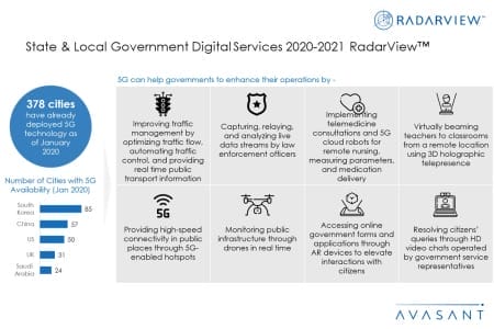 Additional Image2 StateLocalGovtDigitalServices2020 21 450x300 - State & Local Government Digital Services 2020-2021 RadarView™