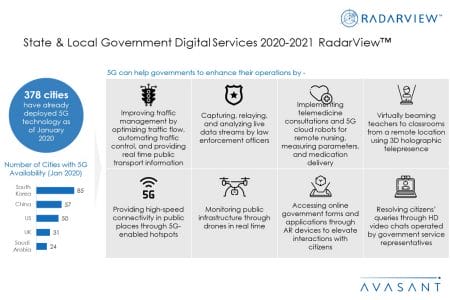 Additional Image2 StateLocalGovtDigitalServices2020 21 - State & Local Government Digital Services 2020-2021 RadarView™