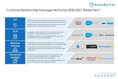 Additional Image3 CRM Suites2020 2021 450x300 - Customer Relationship Management Suites 2020-2021 RadarView™