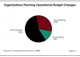 Fig1ImpactofCOVID19 260x185 - Coronavirus Resource Center Old Theme