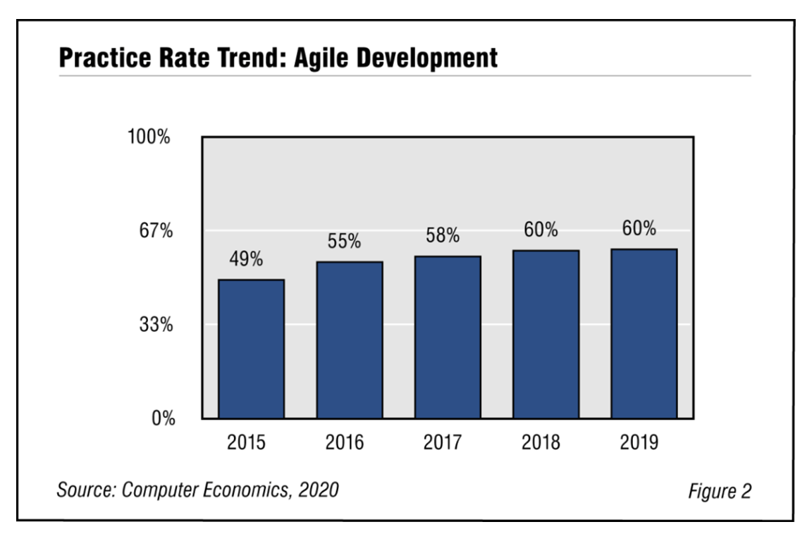 Fig2Agile2020RB 1030x687 - Agile Not for Everyone