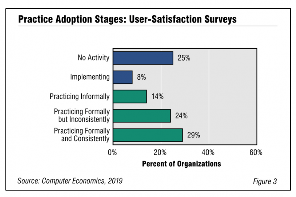 Fig3UserSatisfactionPerformance2019 1030x687 - User-Satisfaction Surveys and IT Performance Metrics Adoption and Best Practices 2019